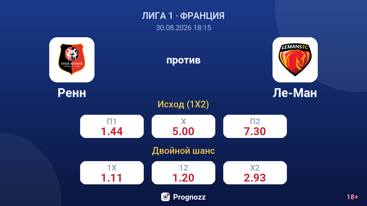 Ренн — Ле-Ман — коэффициенты