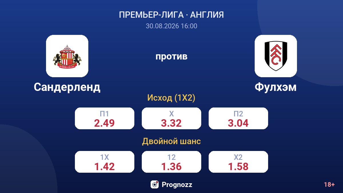 Сандерленд — Фулхэм — коэффициенты
