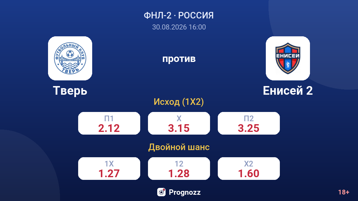 Тверь — Енисей 2 — коэффициенты