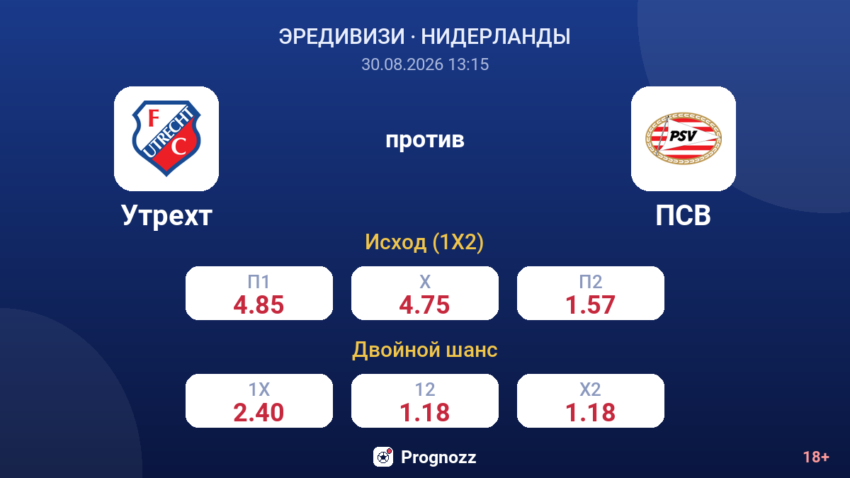 Утрехт — ПСВ — коэффициенты