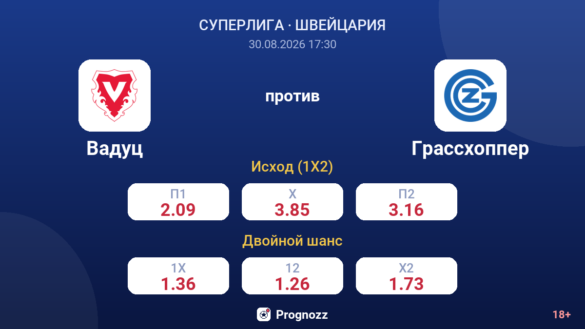 Вадуц — Грассхоппер — коэффициенты