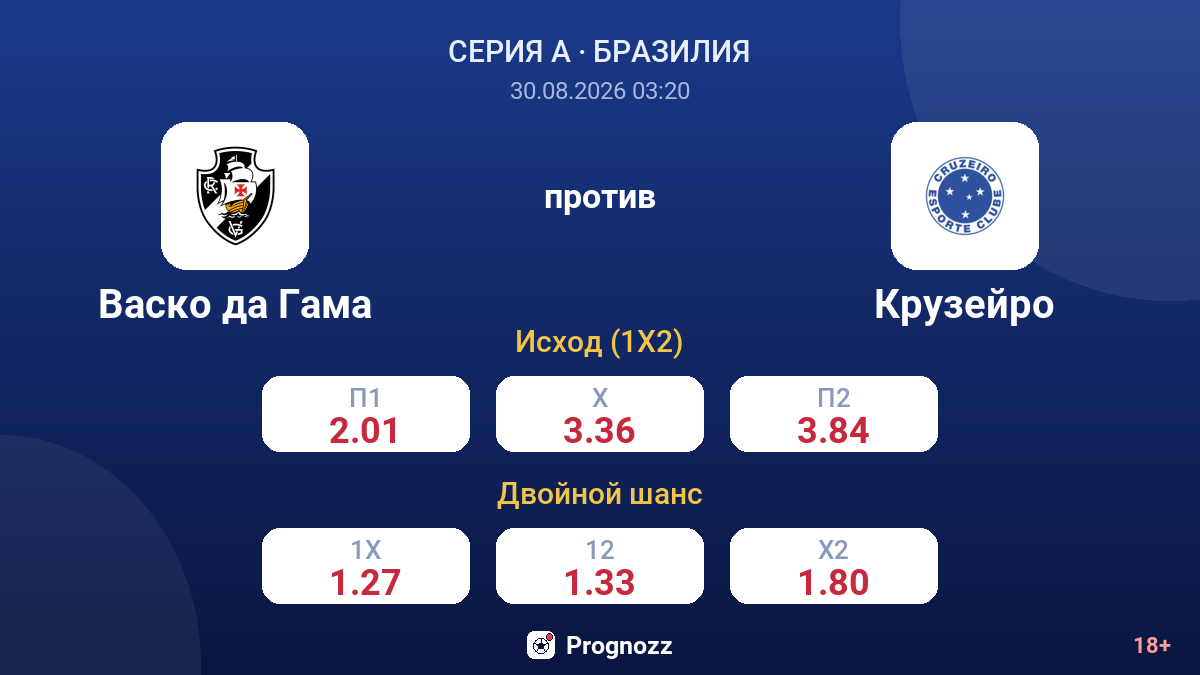 Васко да Гама — Крузейро — коэффициенты