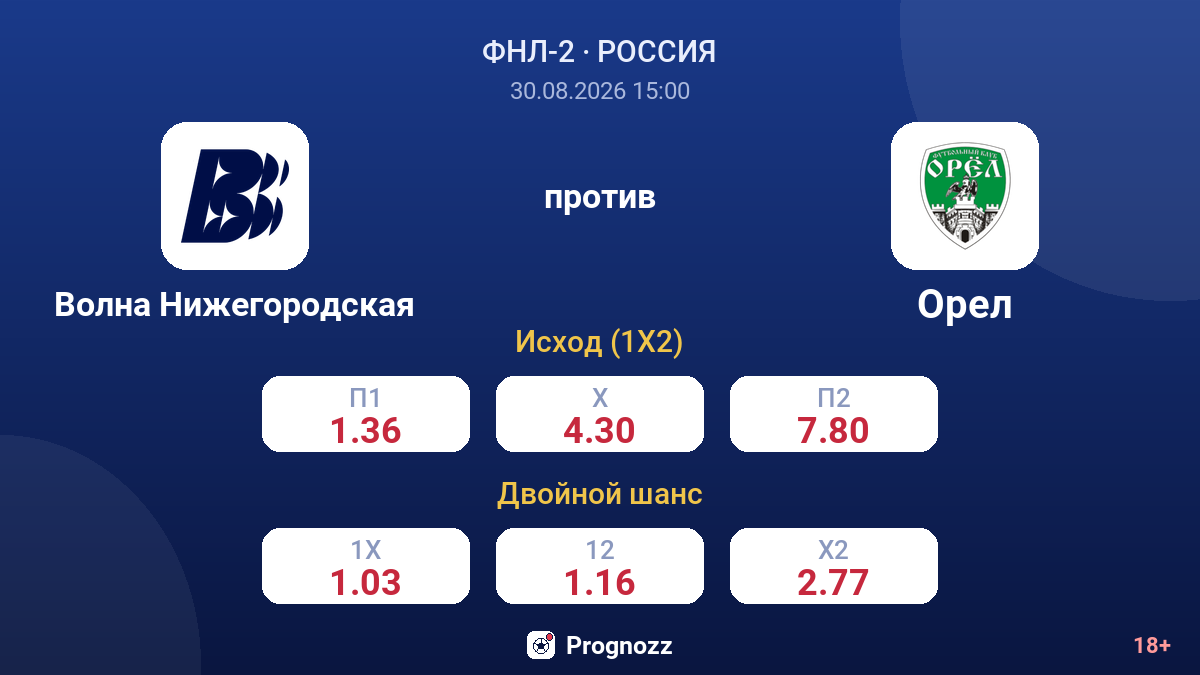 Волна Нижегородская — Орел — коэффициенты