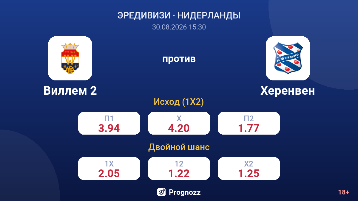 Виллем 2 — Херенвен — коэффициенты