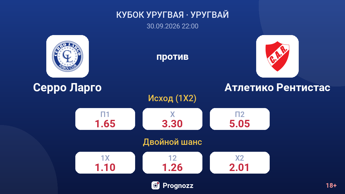Серро Ларго — Атлетико Рентистас — коэффициенты