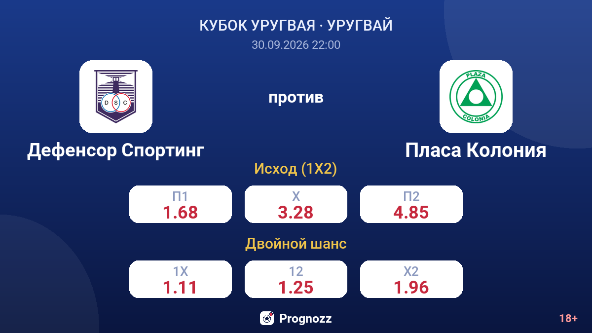 Дефенсор Спортинг — Пласа Колония — коэффициенты