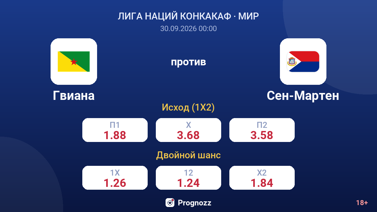 Гвиана — Сен-Мартен — коэффициенты