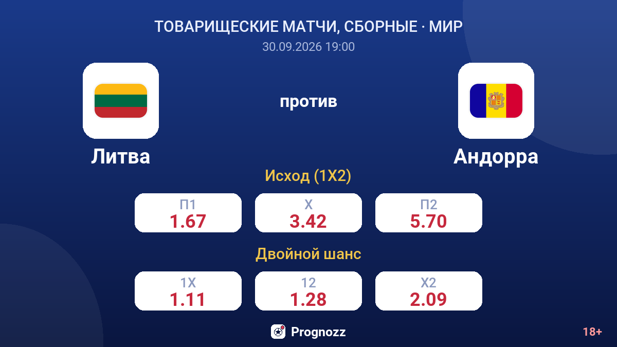 Литва — Андорра — коэффициенты