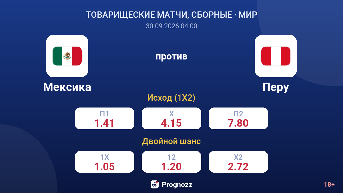 Мексика — Перу — коэффициенты