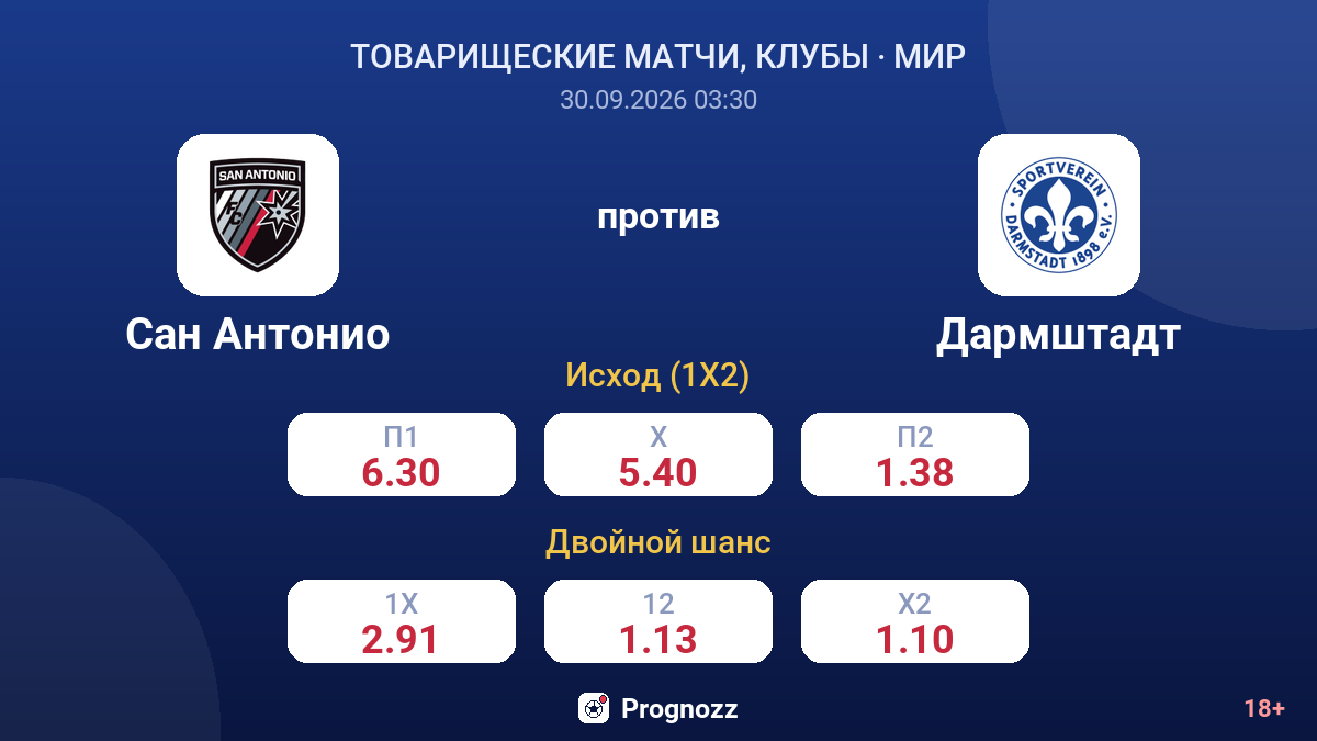 Сан Антонио — Дармштадт — коэффициенты