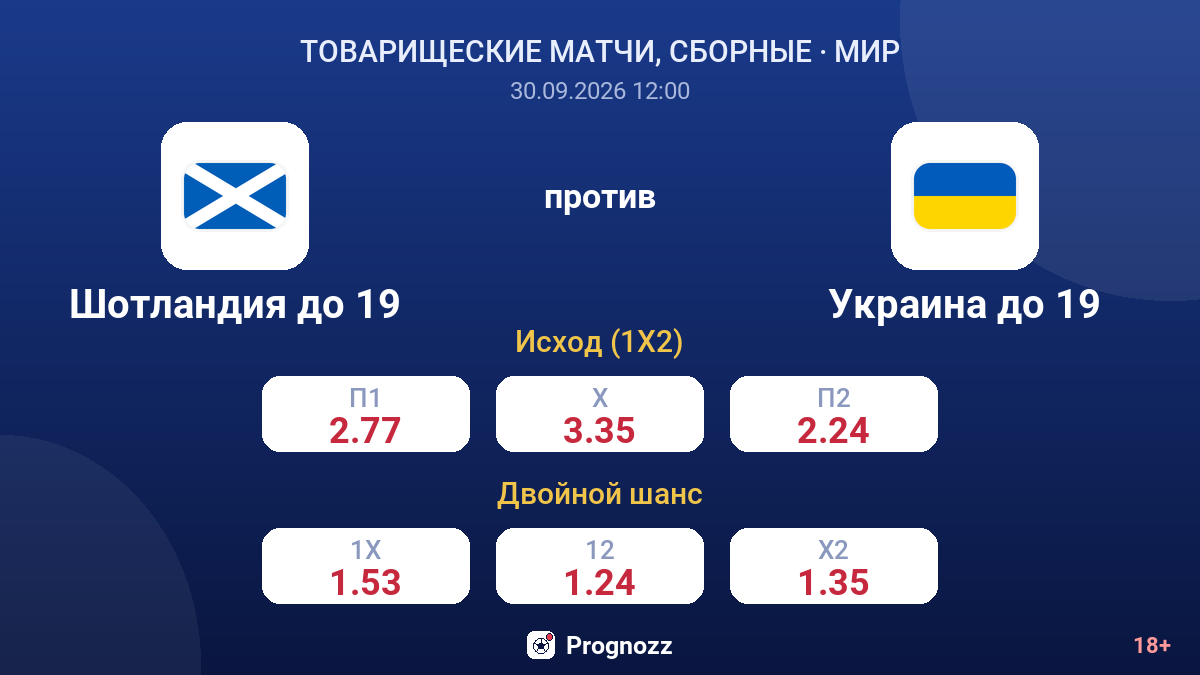 Шотландия до 19 — Украина до 19 — коэффициенты