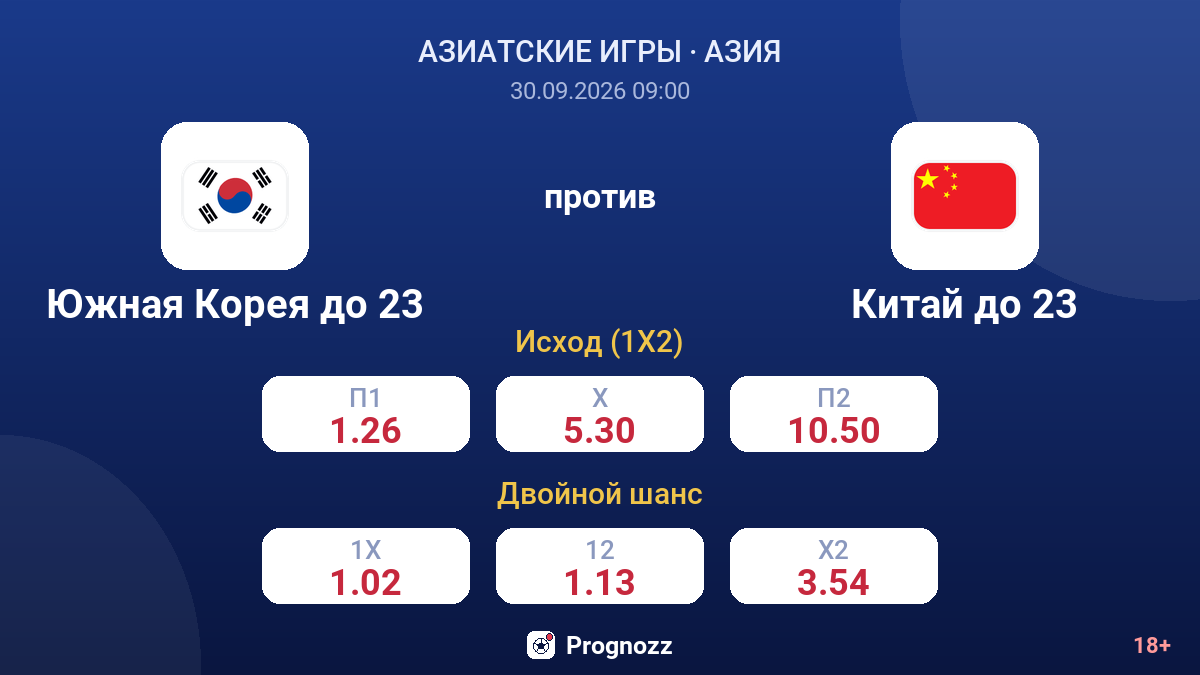Южная Корея до 23 — Китай до 23 — коэффициенты