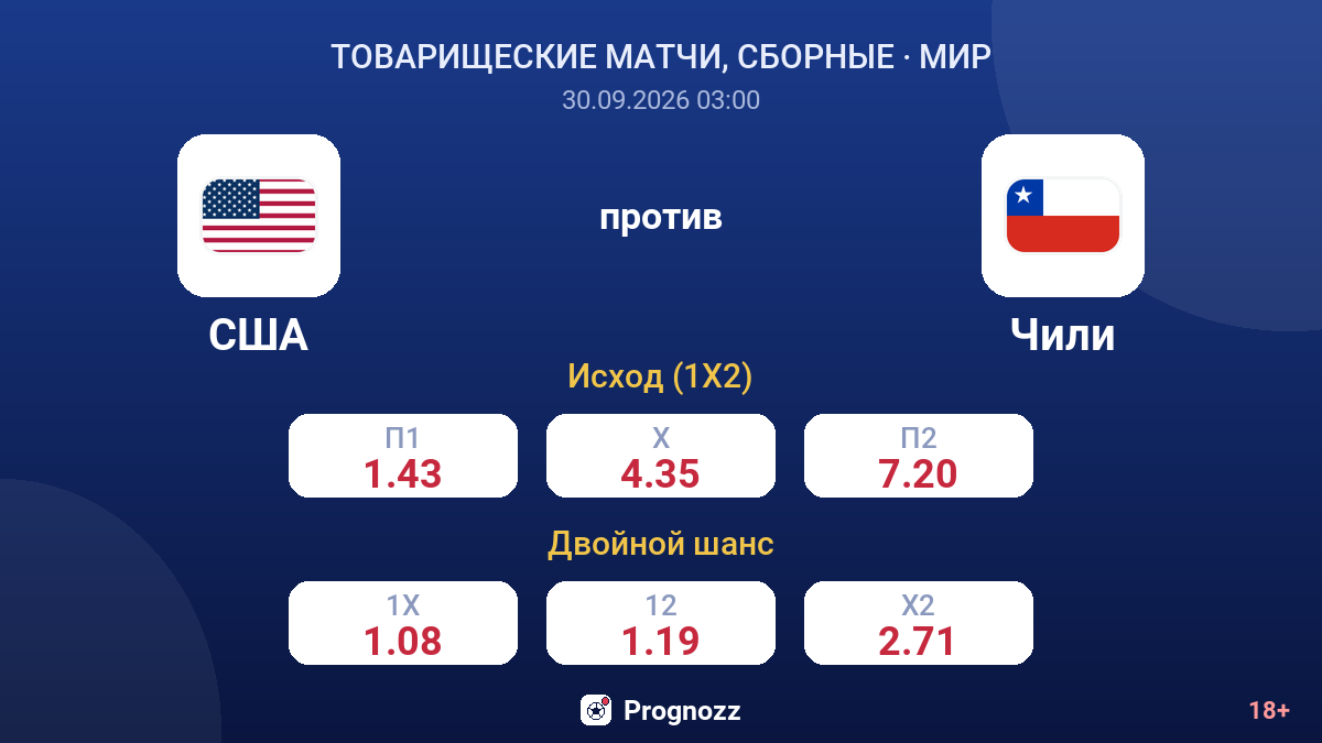 США — Чили — коэффициенты
