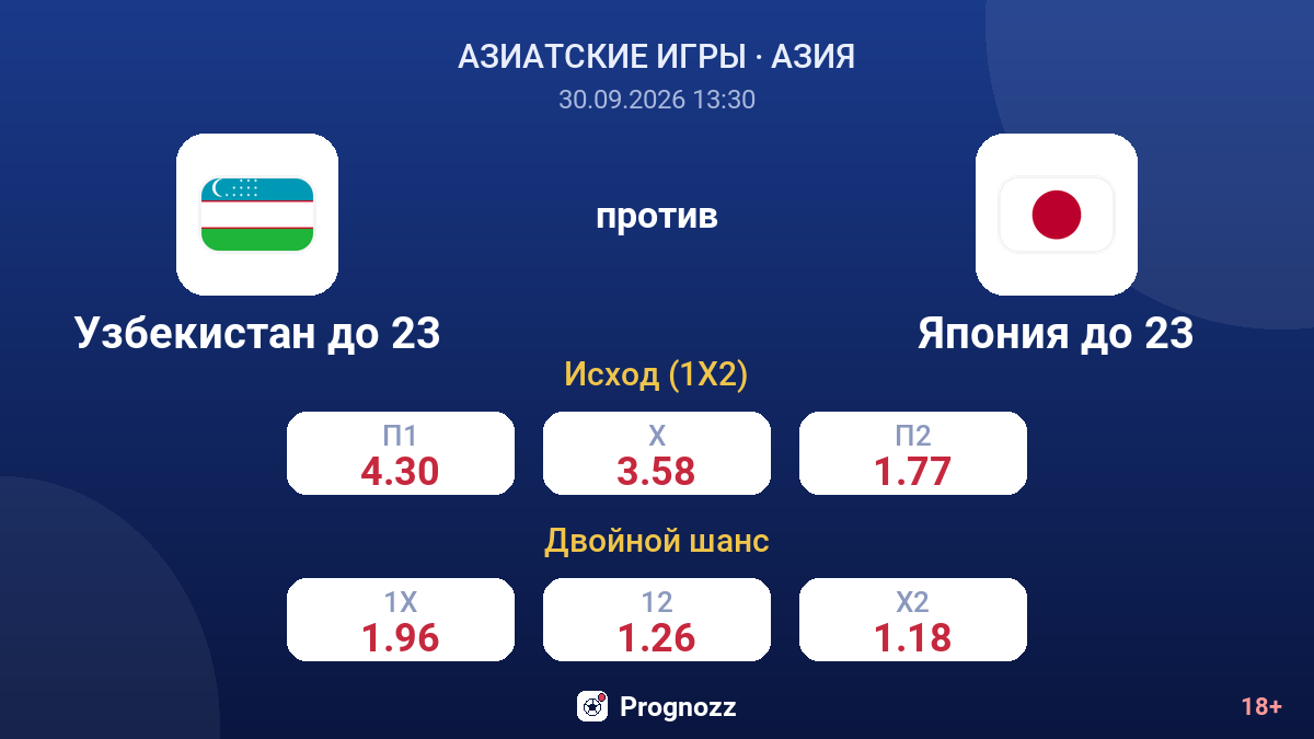 Узбекистан до 23 — Япония до 23 — коэффициенты