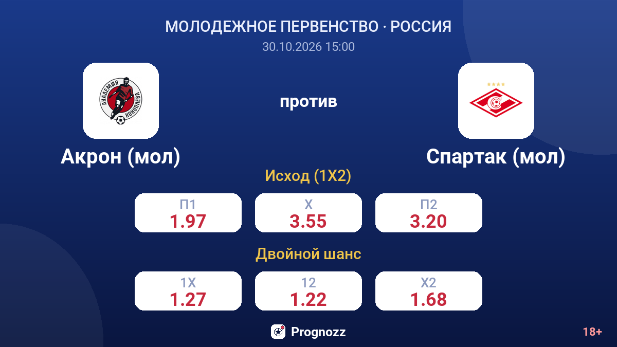 Акрон (мол) — Спартак (мол) — коэффициенты