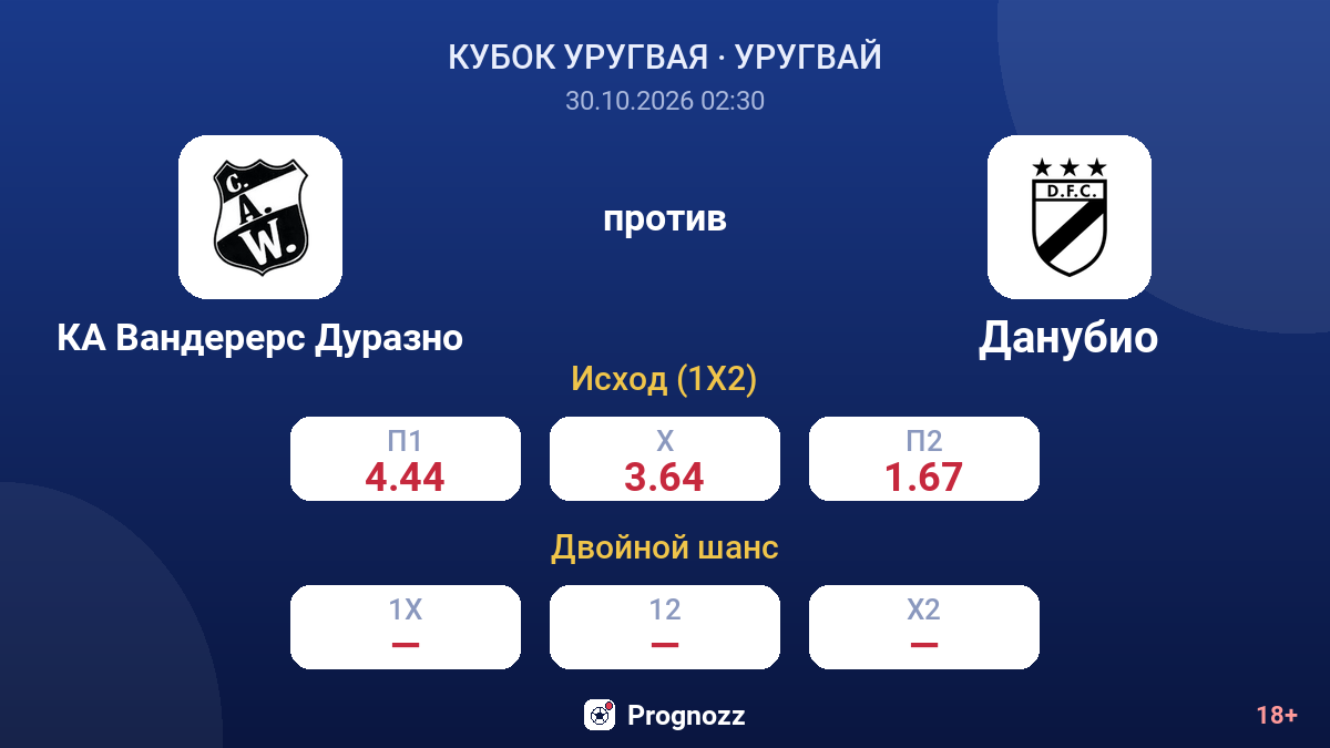 КА Вандерерс Дуразно — Данубио — коэффициенты