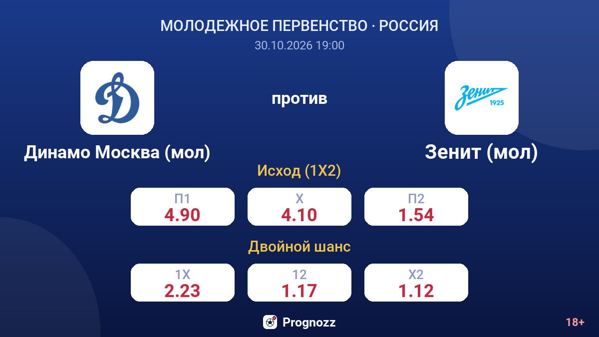 Динамо Москва (мол) — Зенит (мол) — коэффициенты