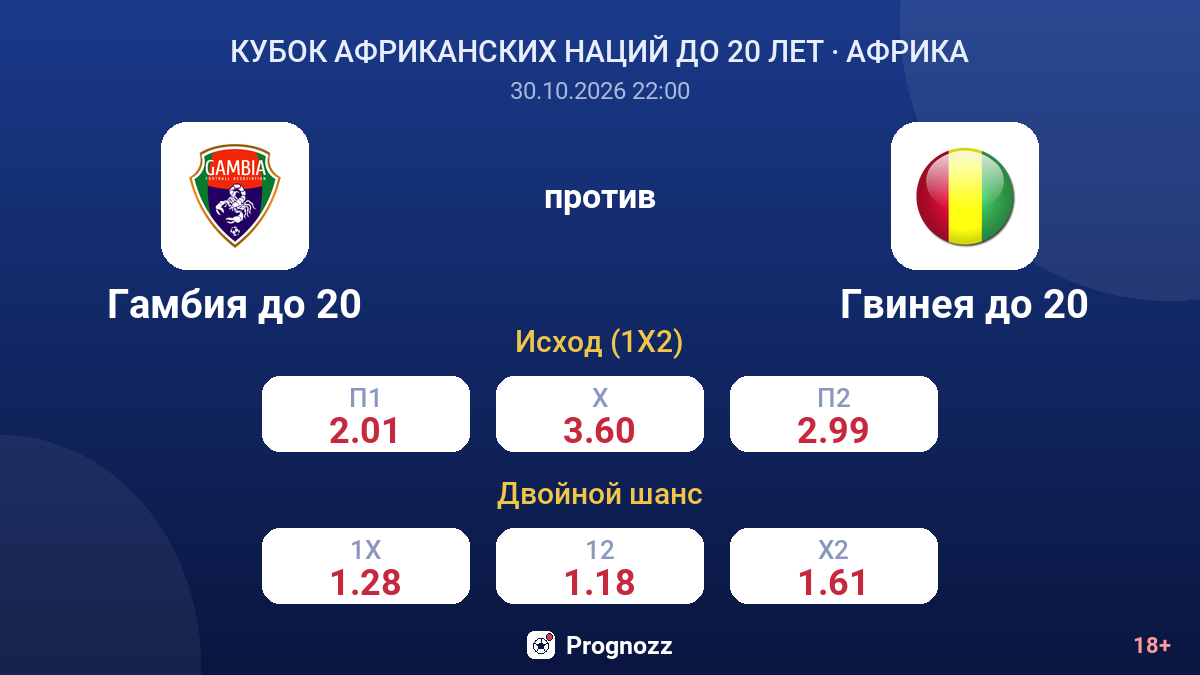 Гамбия до 20 — Гвинея до 20 — коэффициенты