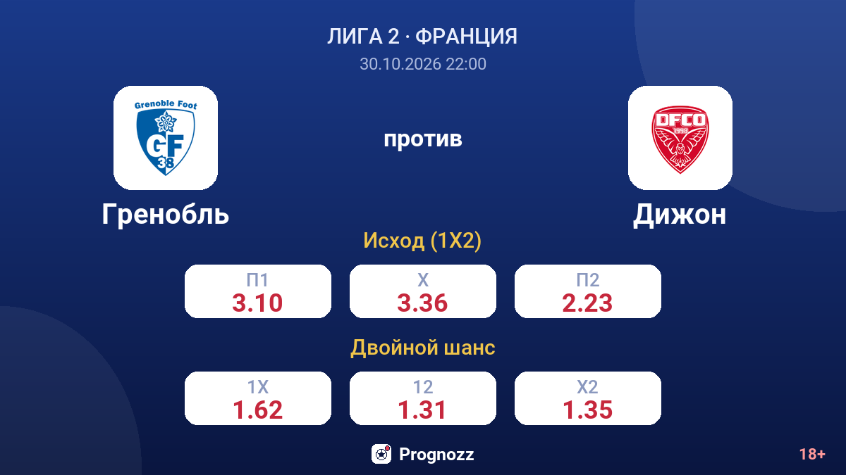 Гренобль — Дижон — коэффициенты