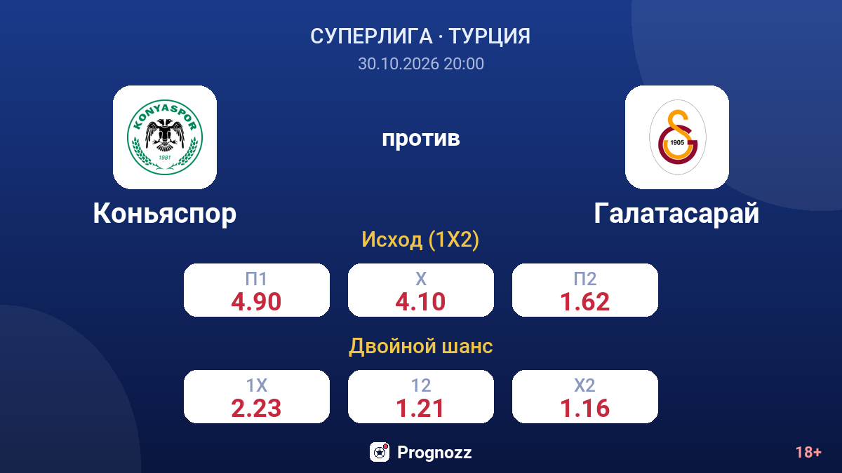 Коньяспор — Галатасарай — коэффициенты