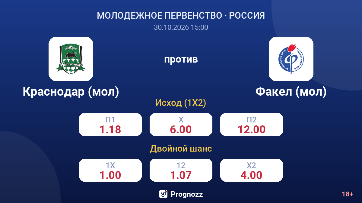 Краснодар (мол) — Факел (мол) — коэффициенты