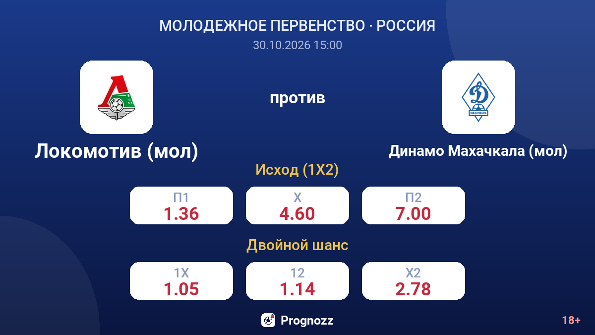 Локомотив (мол) — Динамо Махачкала (мол) — коэффициенты
