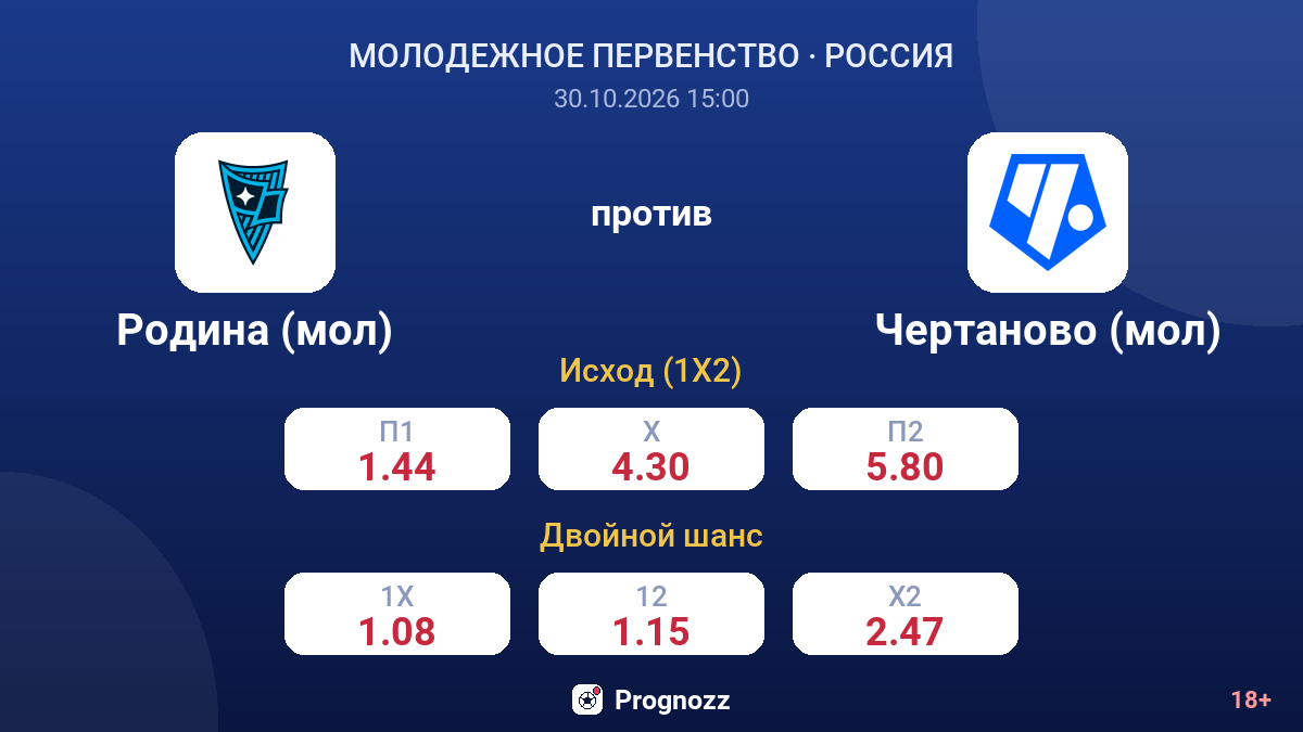 Родина (мол) — Чертаново (мол) — коэффициенты