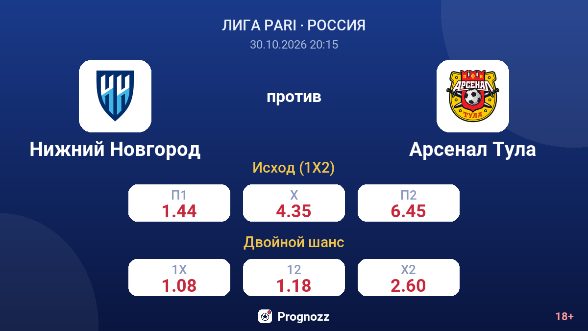 Нижний Новгород — Арсенал Тула — коэффициенты