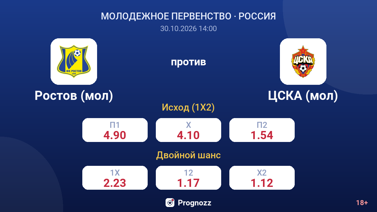 Ростов (мол) — ЦСКА (мол) — коэффициенты