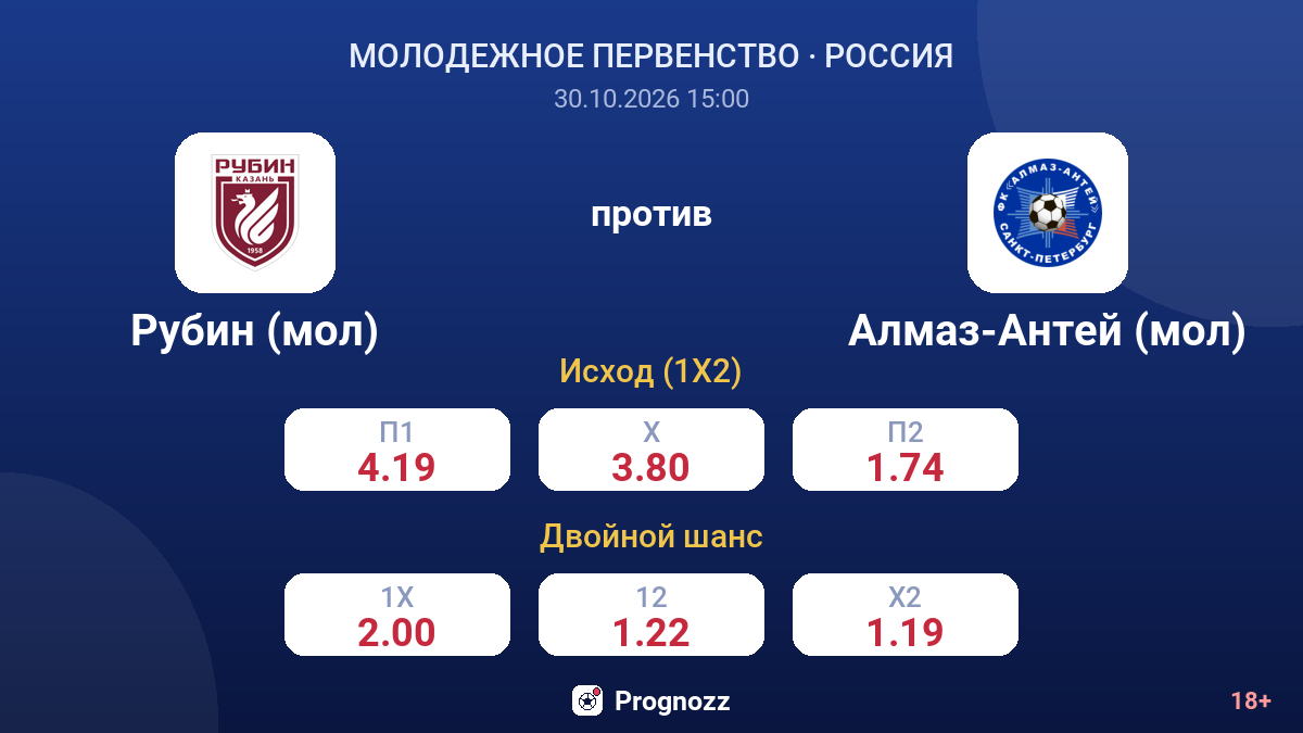 Рубин (мол) — Алмаз-Антей (мол) — коэффициенты