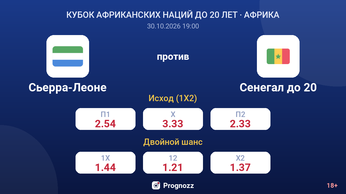 Сьерра-Леоне — Сенегал до 20 — коэффициенты