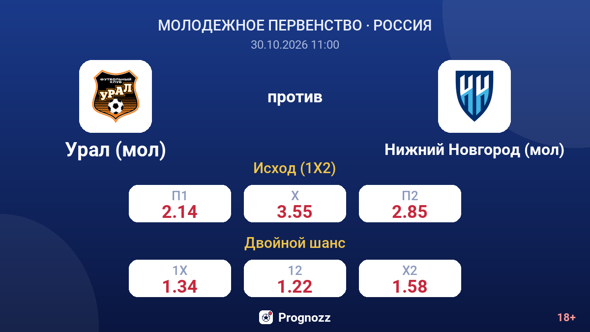 Урал (мол) — Нижний Новгород (мол) — коэффициенты