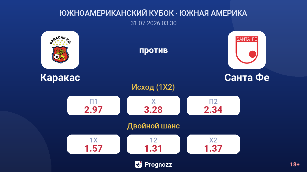 Каракас против Санта Фе — коэффициенты
