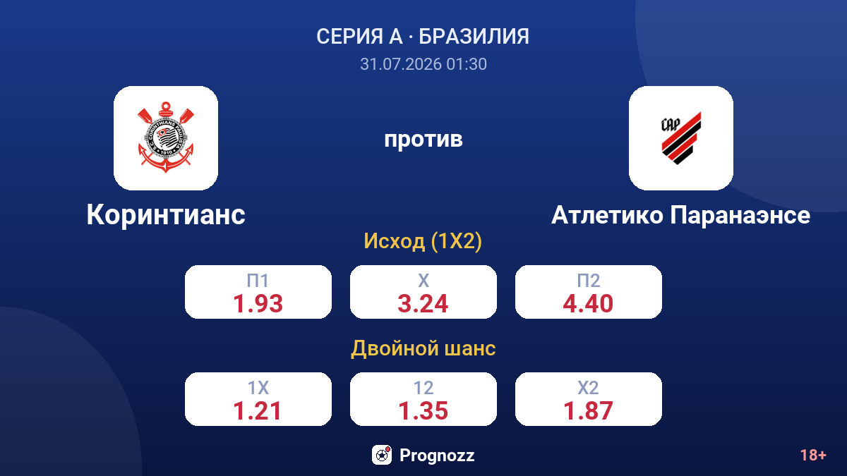 Коринтианс против Атлетико Паранаэнсе — коэффициенты