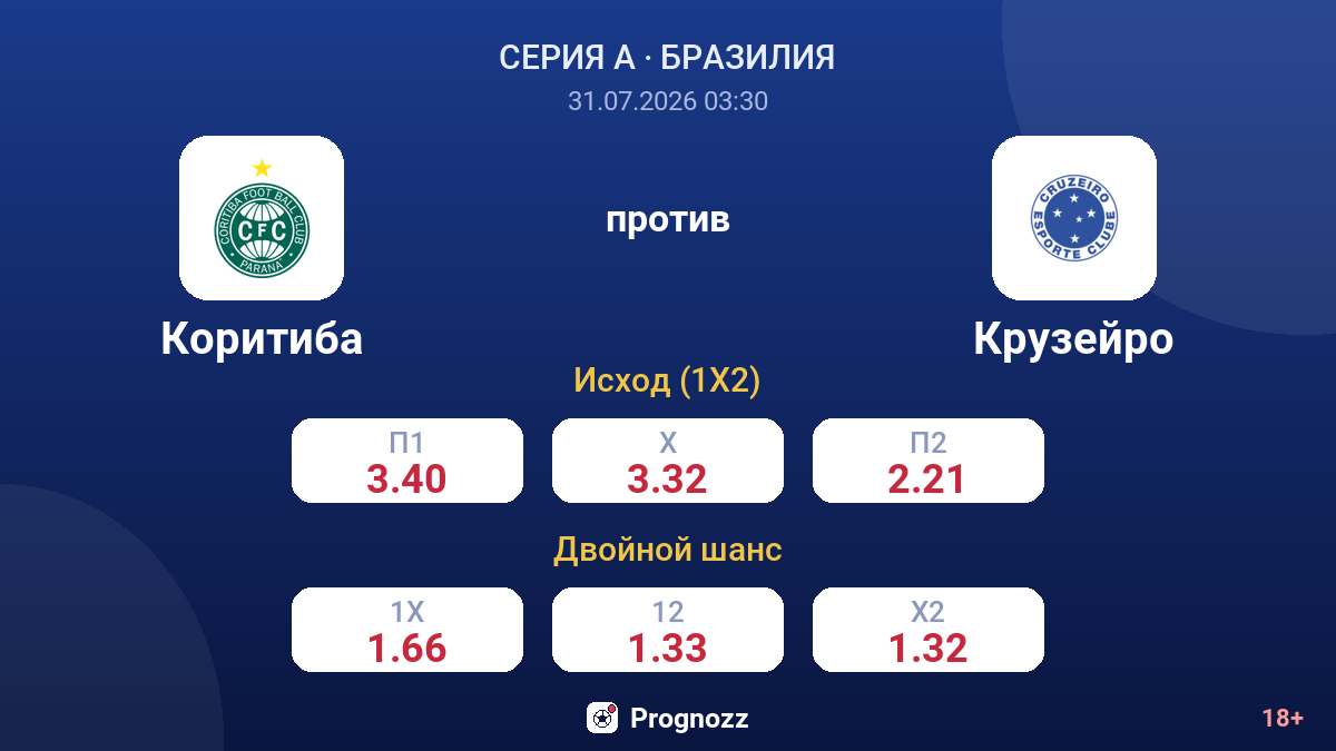 Коритиба против Крузейро — коэффициенты