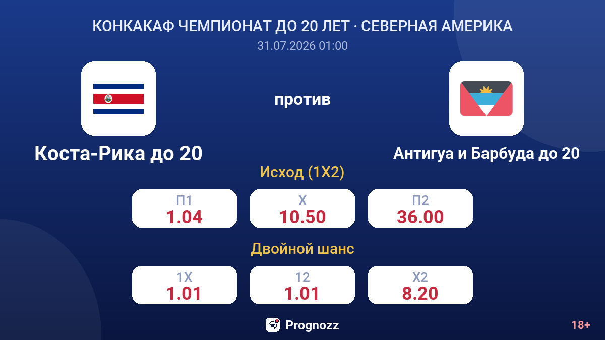 Коста-Рика до 20 против Антигуа и Барбуда до 20 — коэффициенты