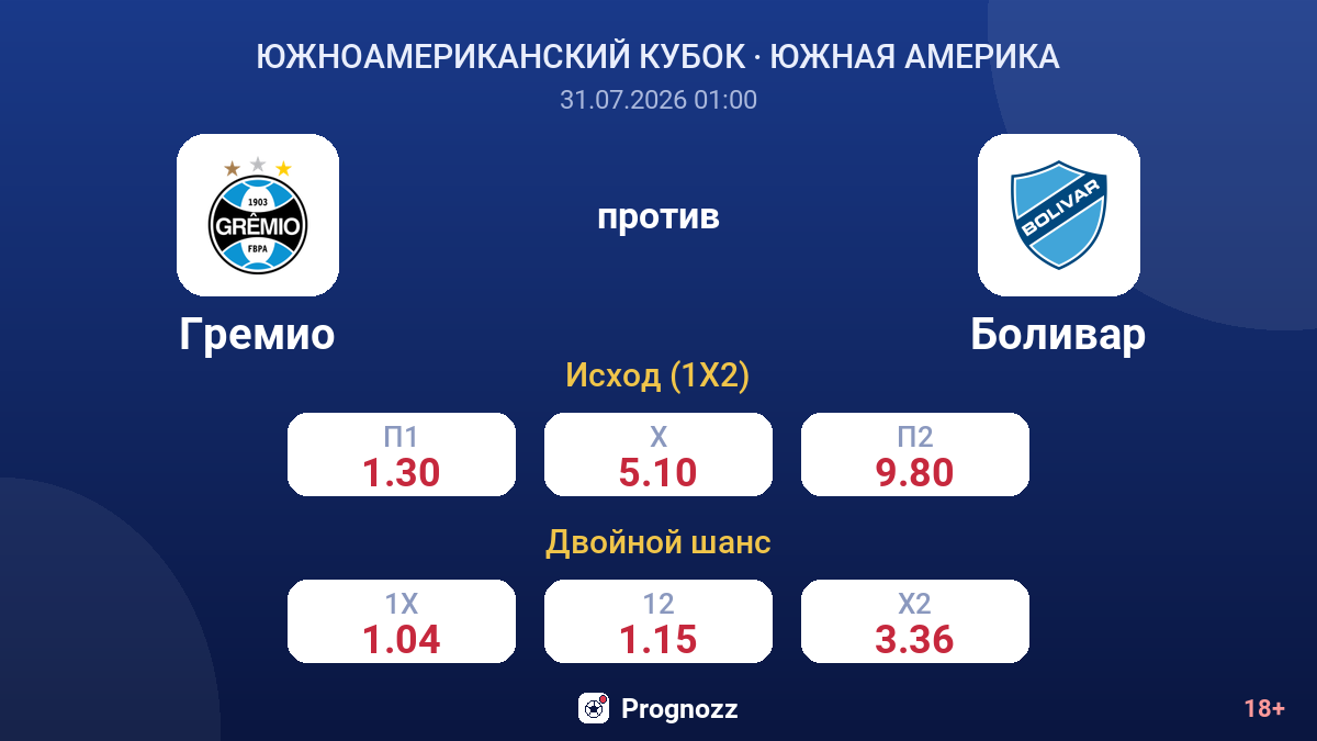 Гремио против Боливар — коэффициенты