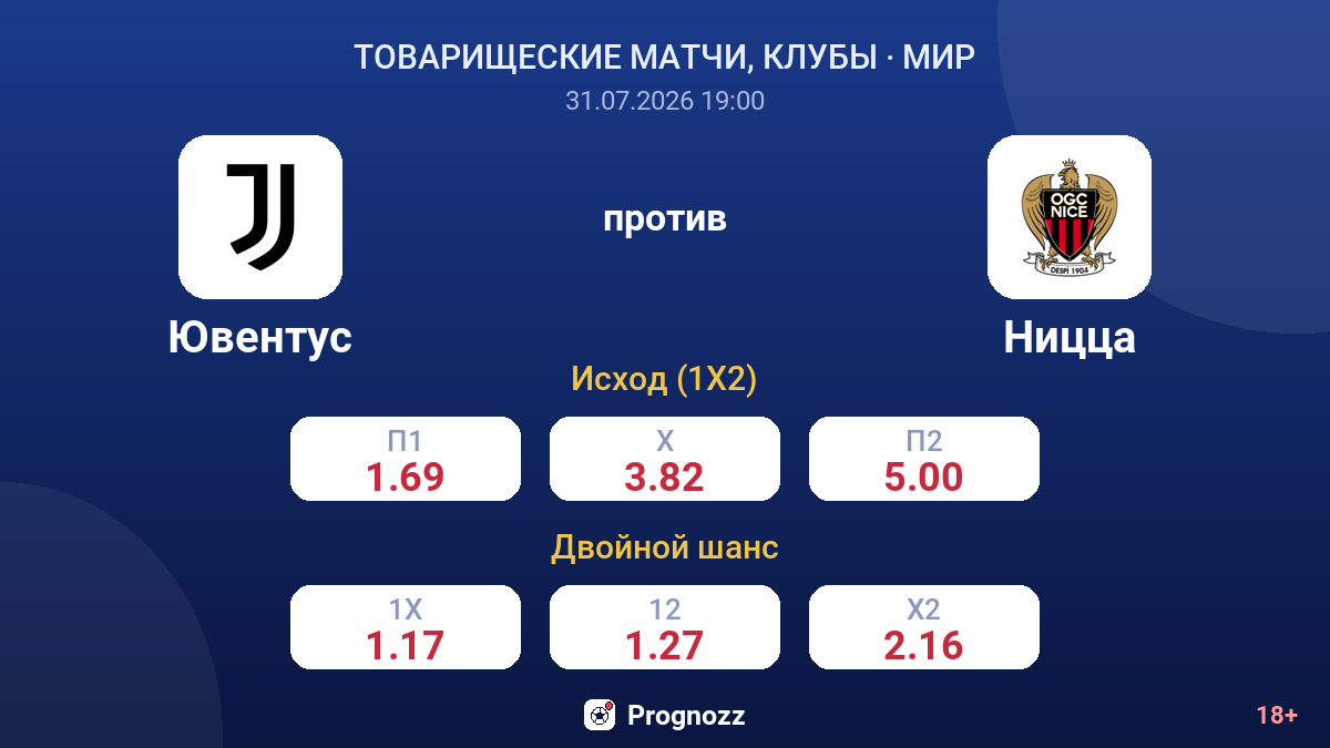 Ювентус против Ницца — коэффициенты