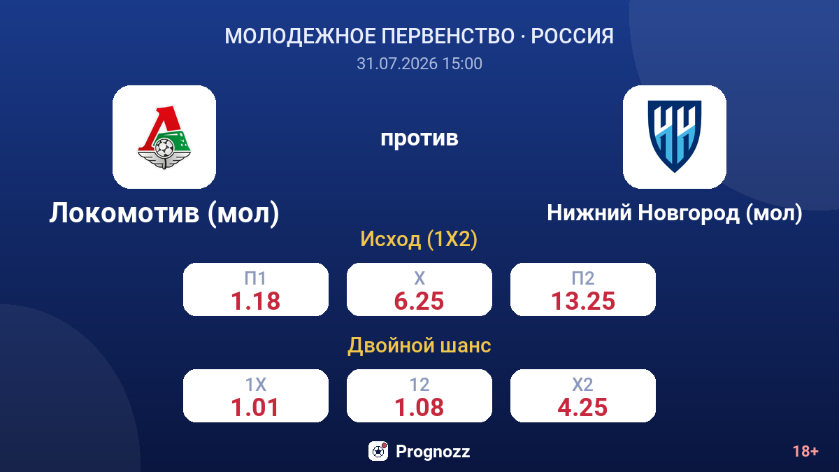Локомотив (мол) против Нижний Новгород (мол) — коэффициенты