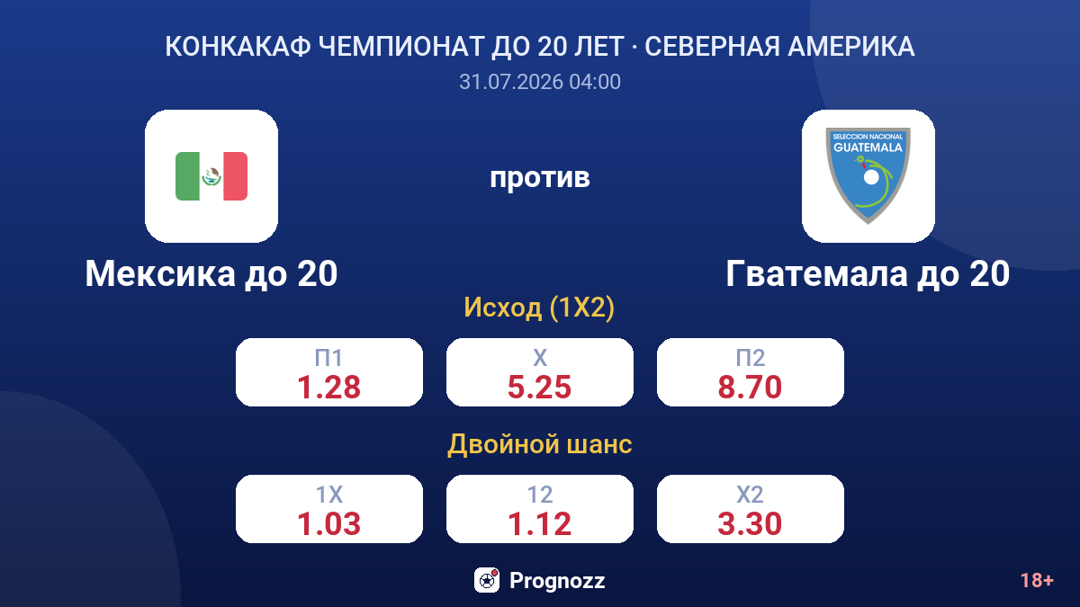 Мексика до 20 против Гватемала до 20 — коэффициенты