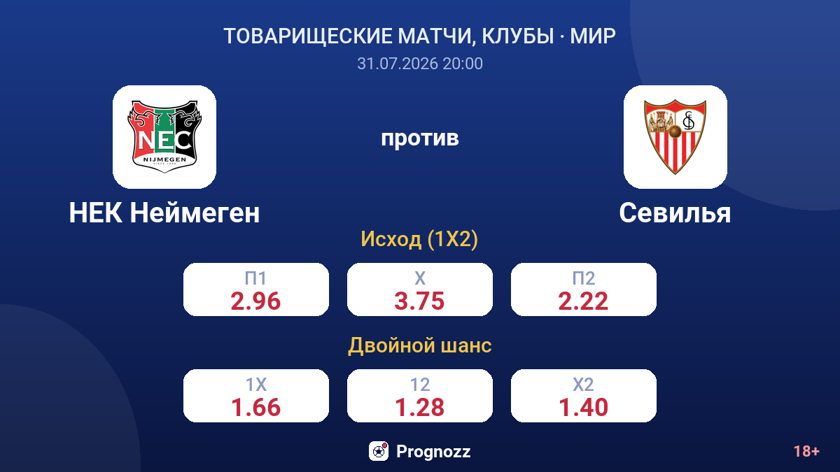 НЕК Неймеген против Севилья — коэффициенты