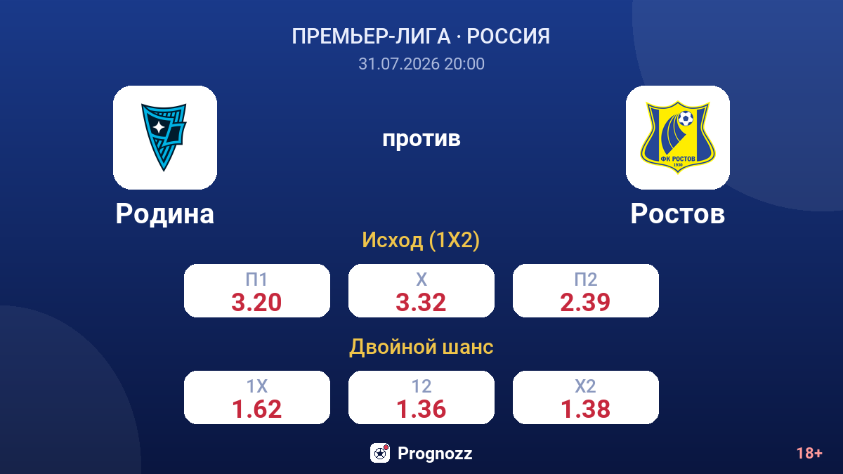 Родина против Ростов — коэффициенты
