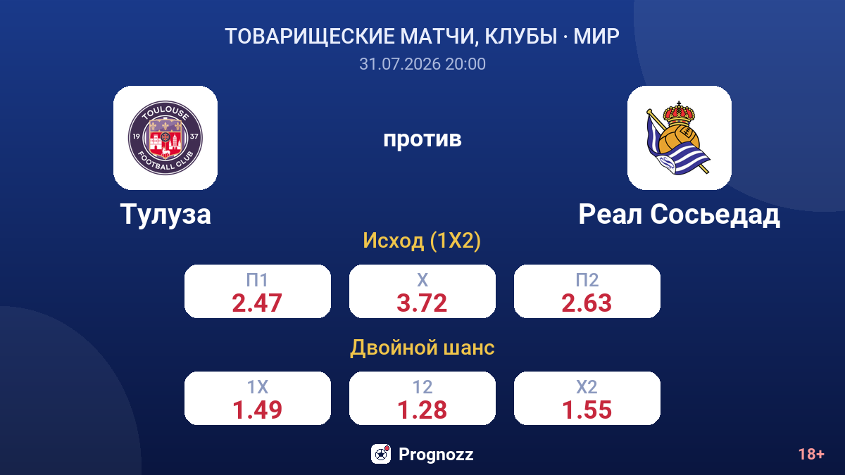 Тулуза против Реал Сосьедад — коэффициенты