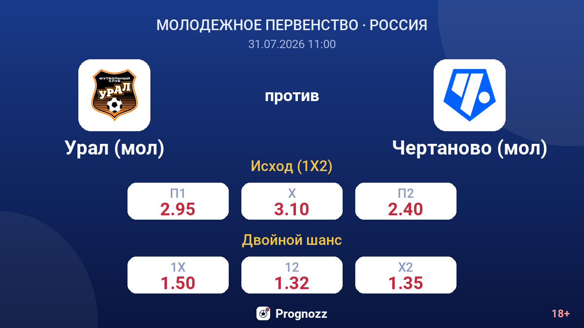 Урал (мол) против Чертаново (мол) — коэффициенты