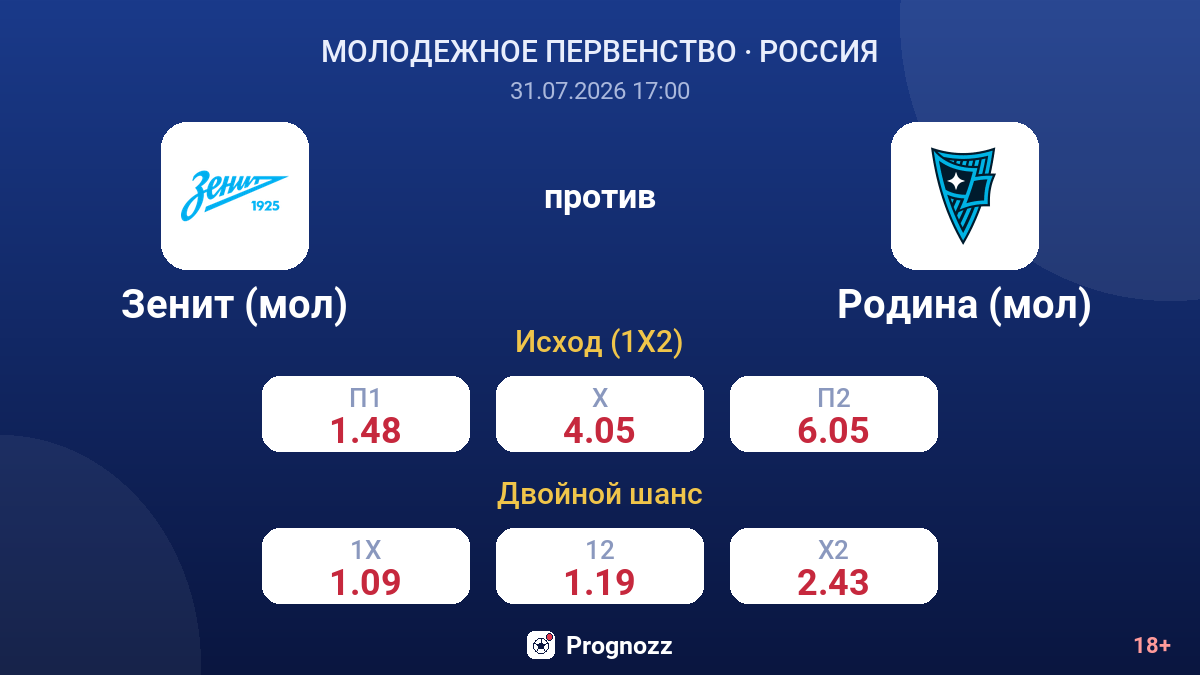Зенит (мол) против Родина (мол) — коэффициенты