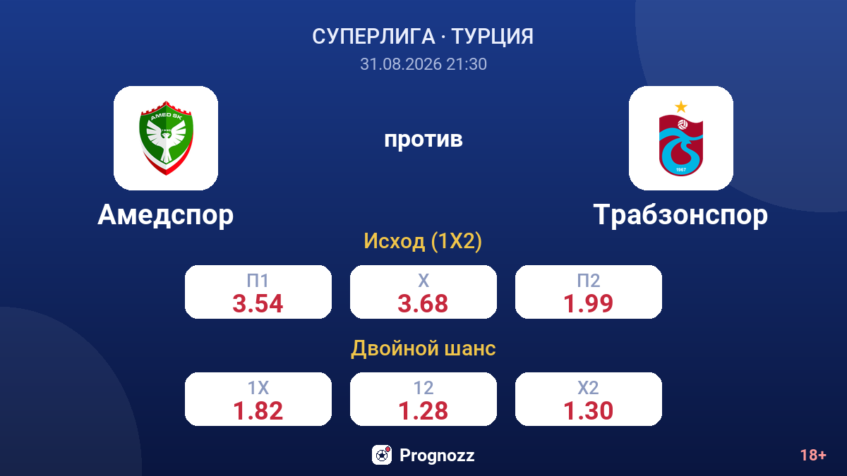 Амедспор — Трабзонспор — коэффициенты