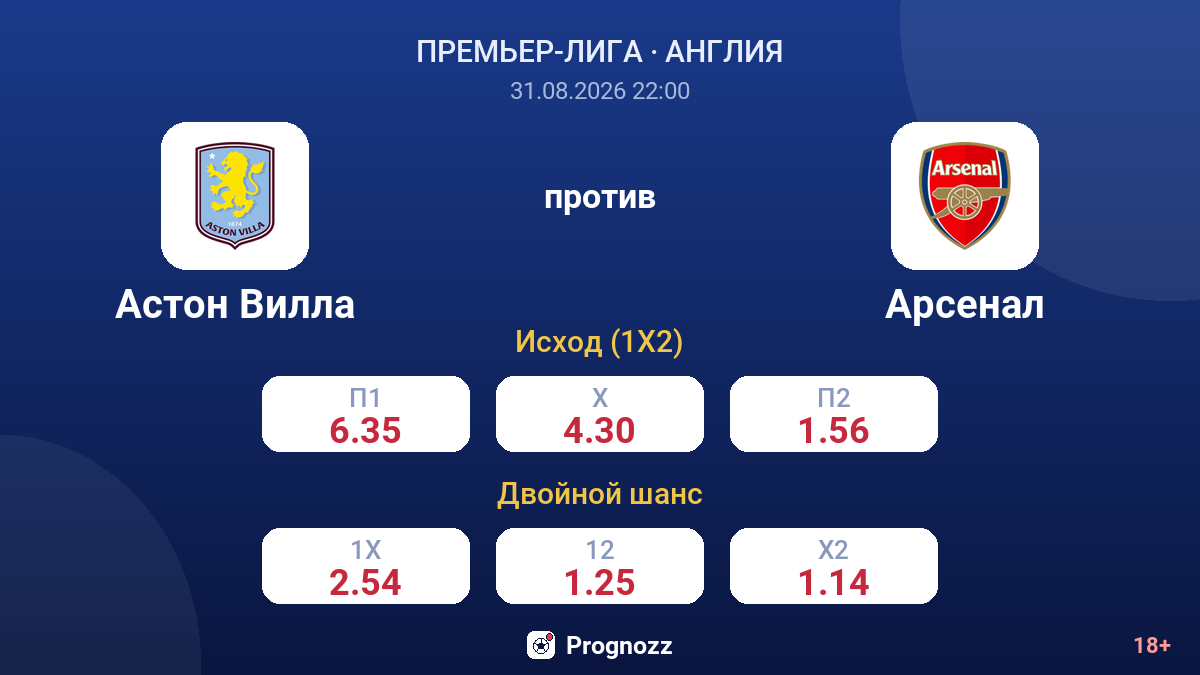 Астон Вилла — Арсенал — коэффициенты
