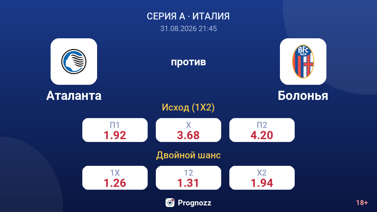 Аталанта — Болонья — коэффициенты