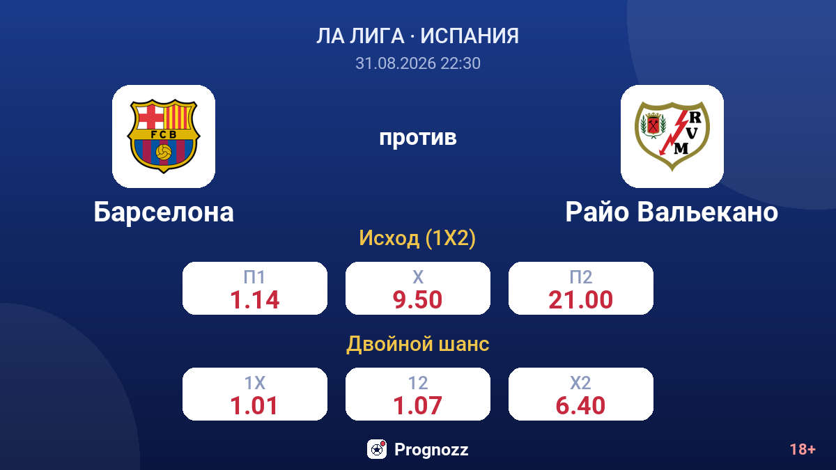 Барселона — Райо Вальекано — коэффициенты