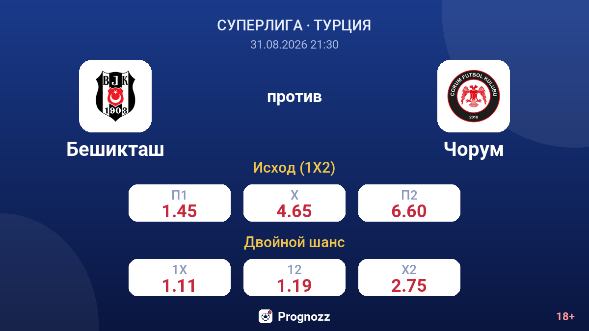 Бешикташ — Чорум — коэффициенты